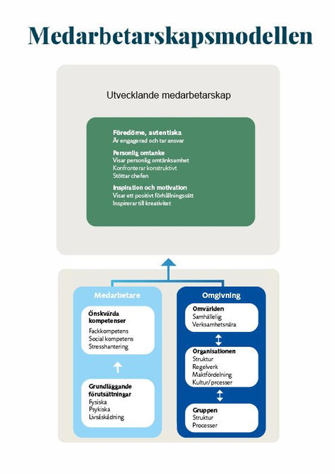 Medarbetarskapsmodellen